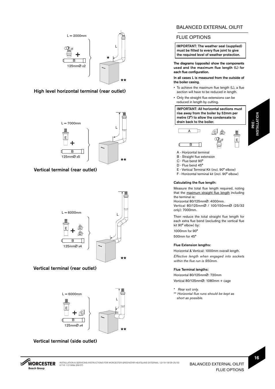 Bosch 25/32kW User Manual | Page 17 / 52