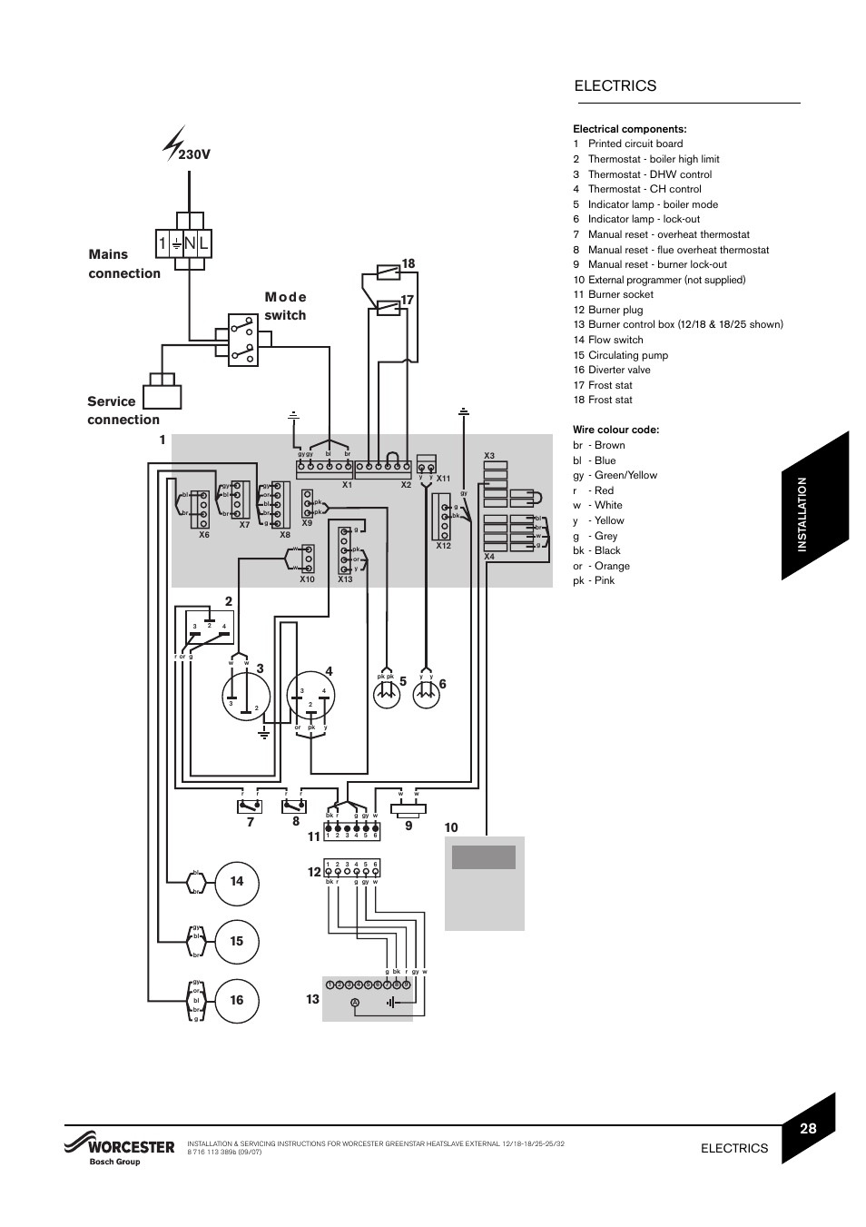 1n l, Electrics, 230v | Bosch 25/32kW User Manual | Page 29 / 52