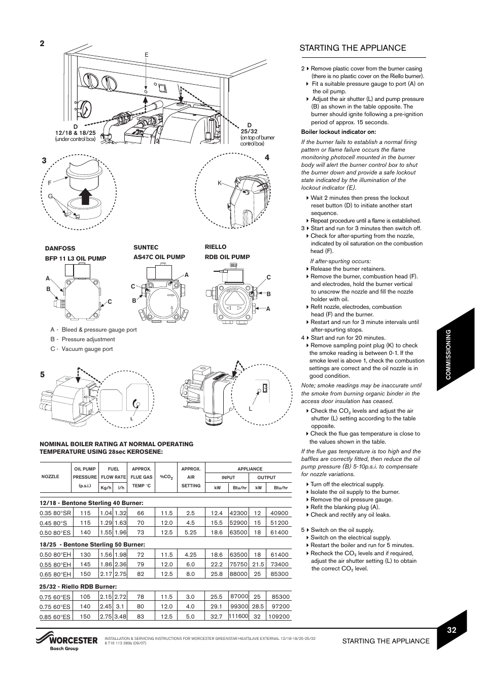 Starting the appliance | Bosch 25/32kW User Manual | Page 33 / 52