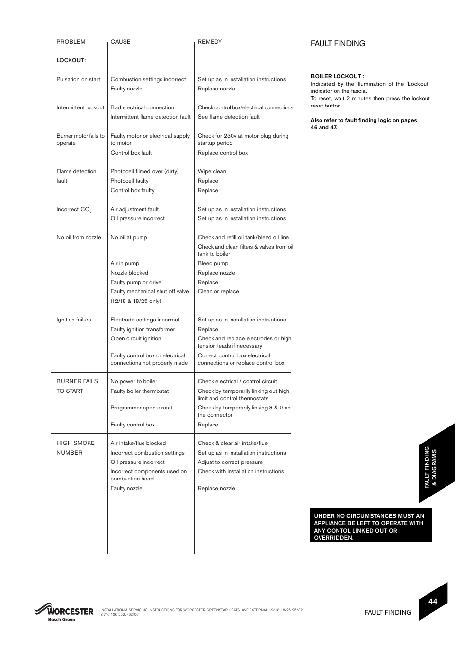 Fault finding | Bosch 25/32kW User Manual | Page 45 / 52