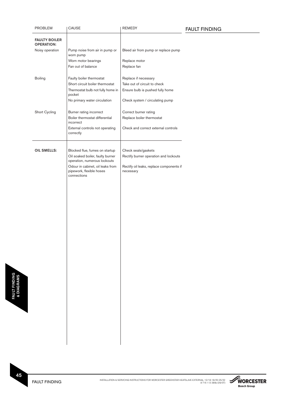 Fault finding | Bosch 25/32kW User Manual | Page 46 / 52