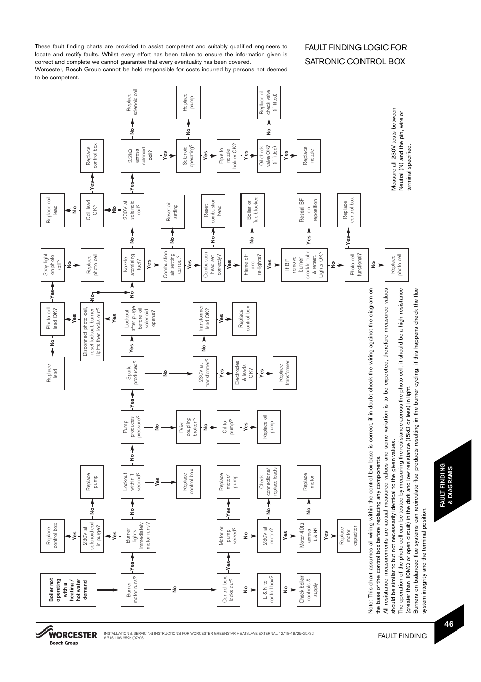 Fault finding logic for satronic control box | Bosch 25/32kW User Manual | Page 47 / 52