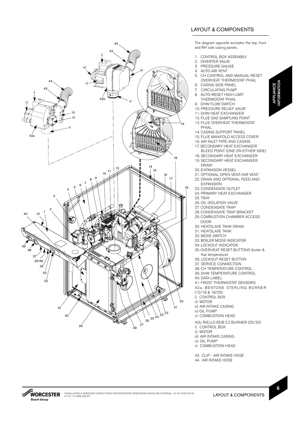 Layout & components | Bosch 25/32kW User Manual | Page 7 / 52