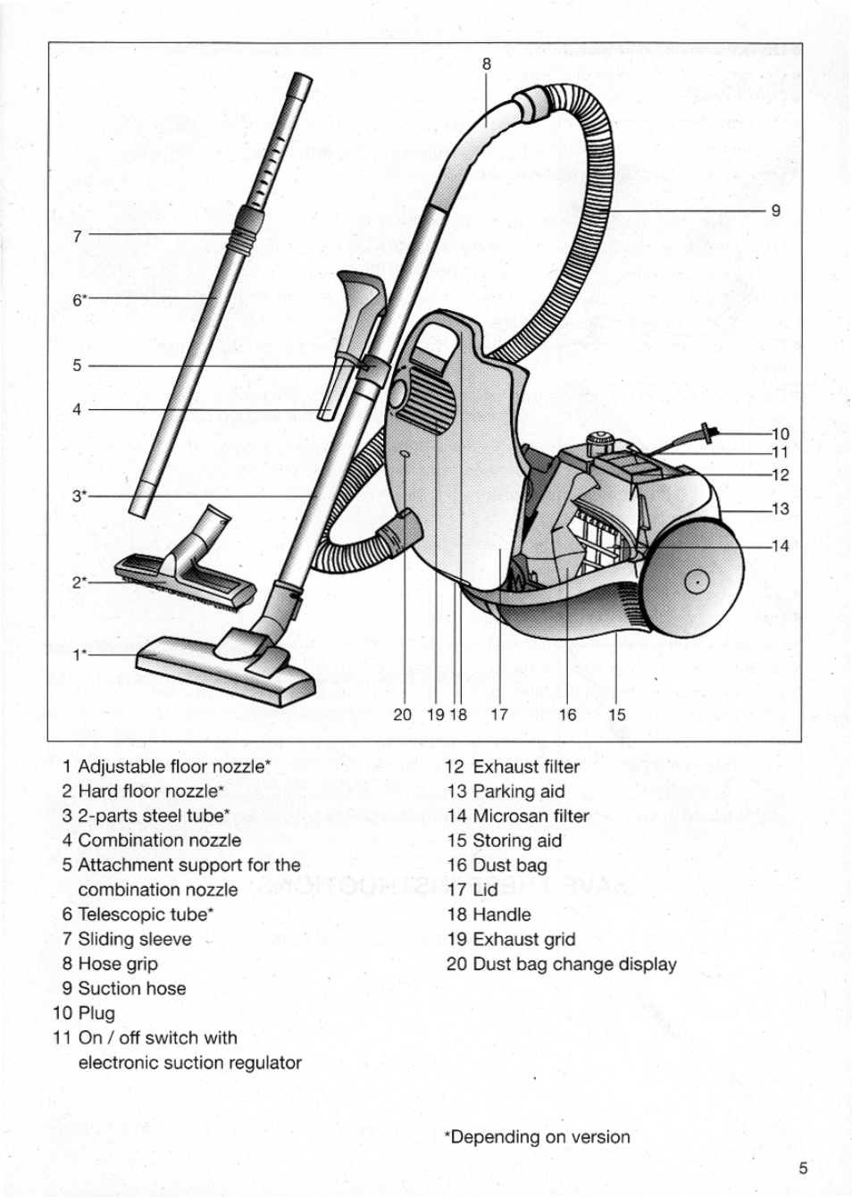 Bosch BSA2..UC User Manual | Page 5 / 16