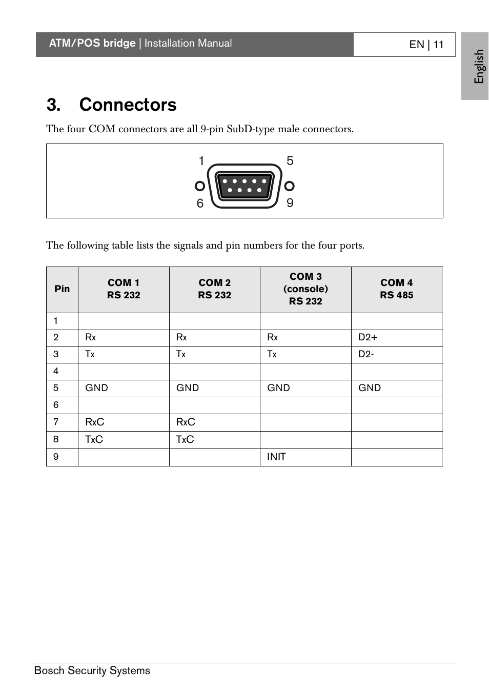 Connectors | Bosch ATM/POS Bridge User Manual | Page 17 / 22