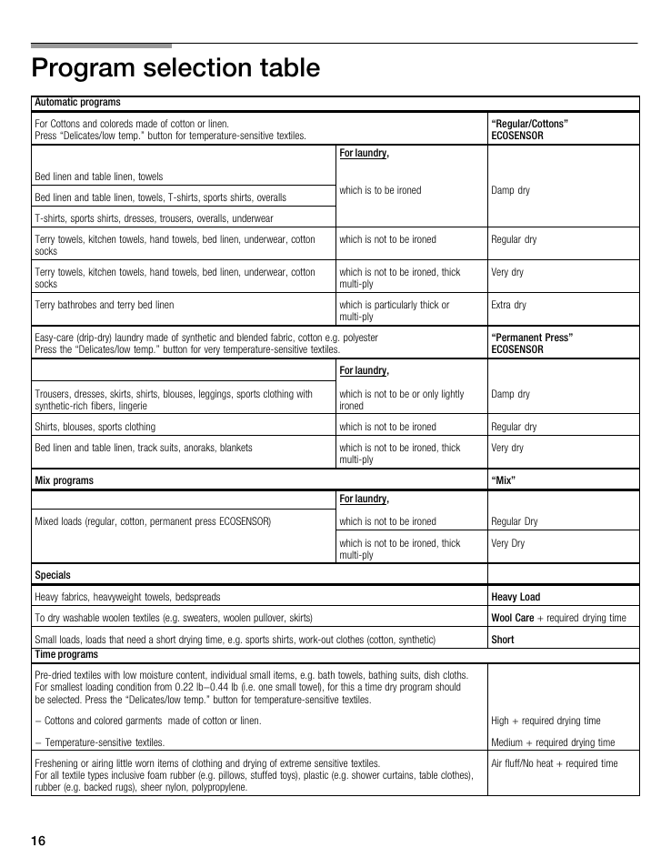Program selection table, Automatic programs, Regular/cottons” ecosensor forlaundrv | Permanent press” ecosensor forlaundrv, Mix programs “mix” forlaundrv, Specials, Heavv load, Wool care, Short time programs | Bosch WTMC8321US/CN User Manual | Page 16 / 72