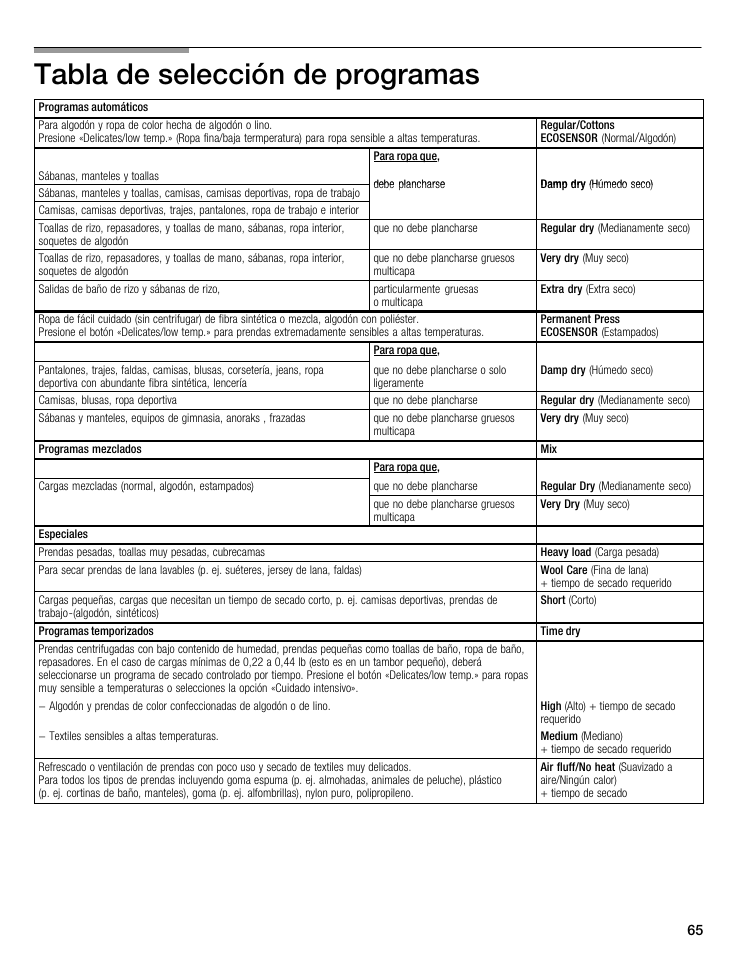 Tabla de selección de programas, Selección del programa, Programas automáticos | Regular/cottons ecosensor, Para ropa oue, Damp dry, Regular dry, Very dry, Extra dry, Permanent press ecosensor | Bosch WTMC8321US/CN User Manual | Page 65 / 72