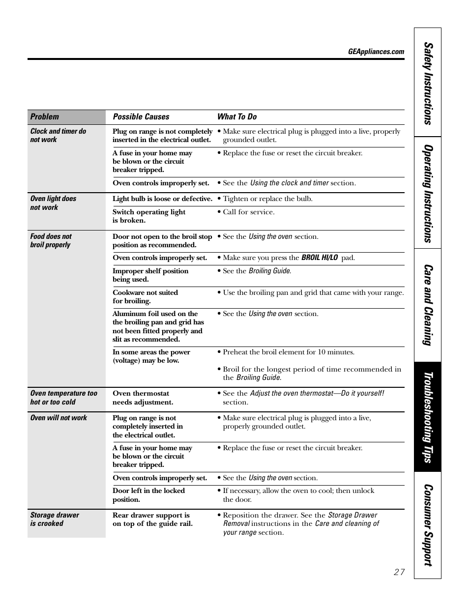 Bosch JBP80 User Manual | Page 27 / 32