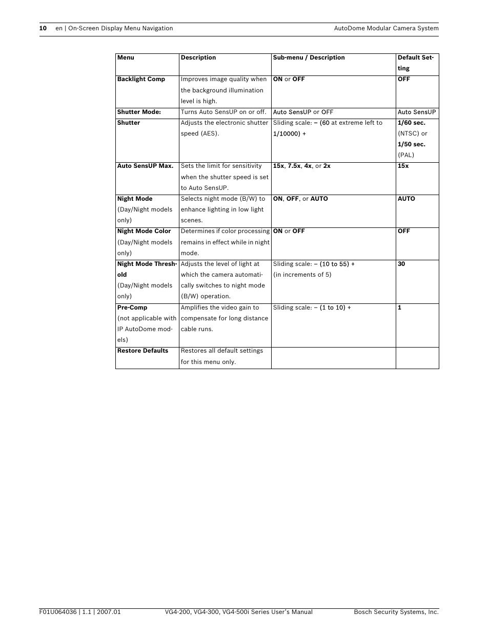 Bosch VG4-200 User Manual | Page 14 / 76