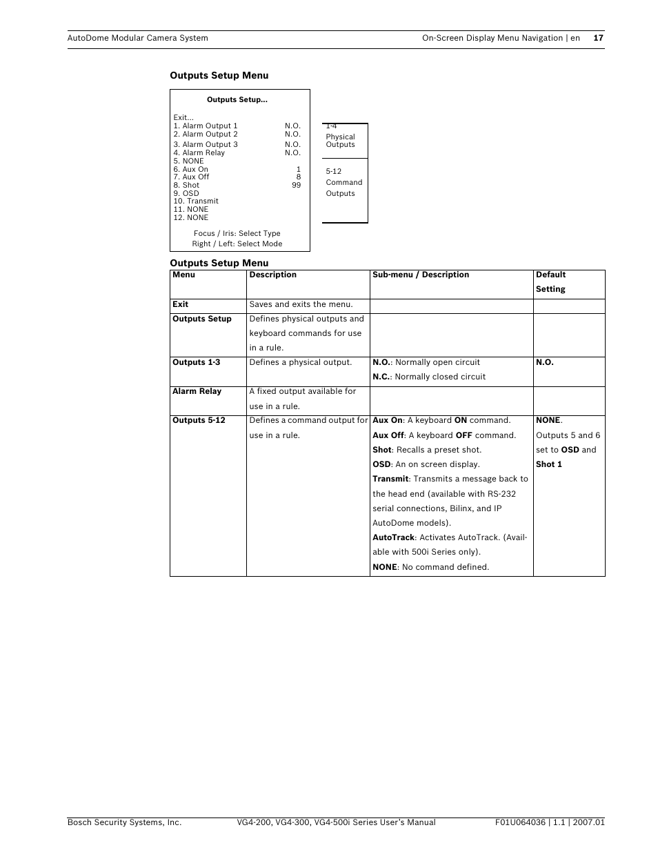 Bosch VG4-200 User Manual | Page 21 / 76