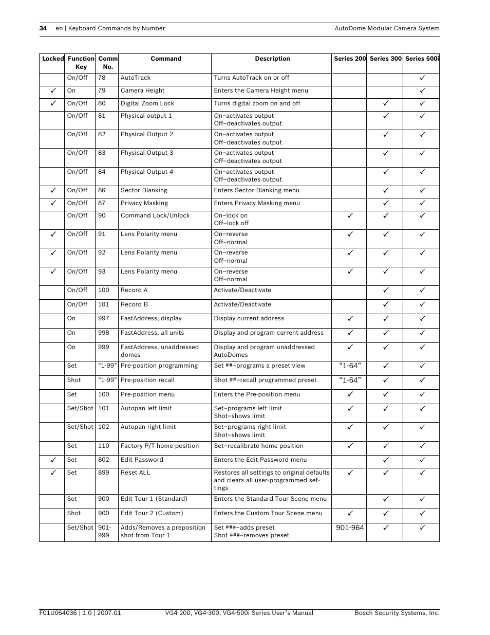 Bosch VG4-200 User Manual | Page 38 / 76