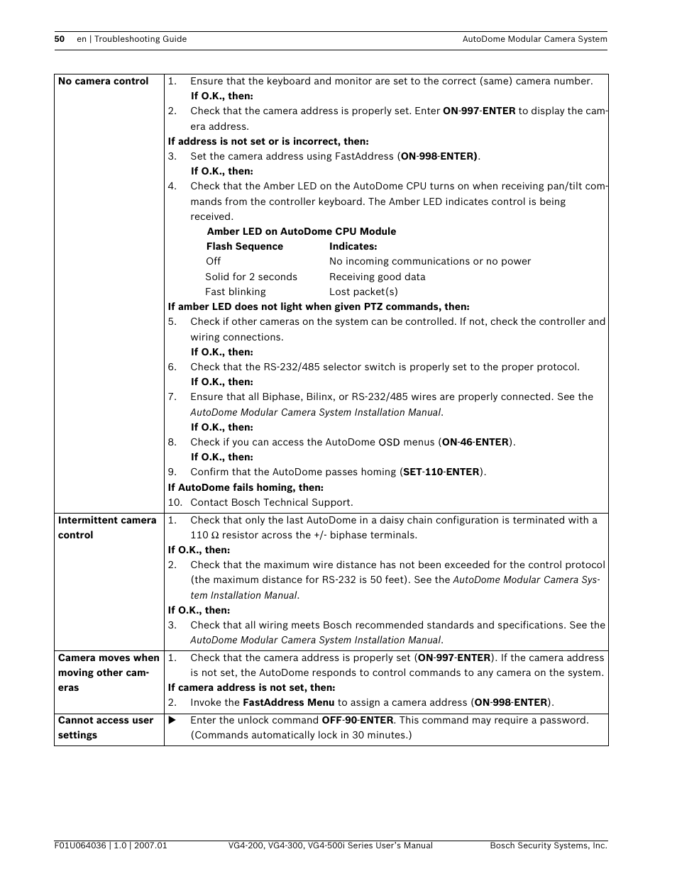 Bosch VG4-200 User Manual | Page 54 / 76