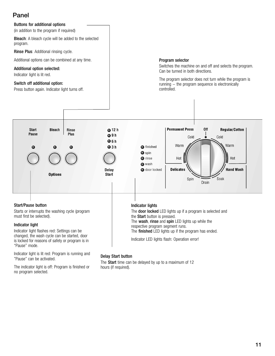 Panel | Bosch WFMC1001UC User Manual | Page 11 / 80