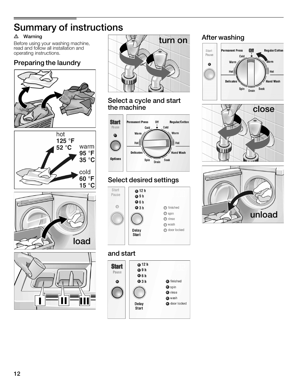 Summary of instructions, Load turn on, Close unload | Bosch WFMC1001UC User Manual | Page 12 / 80