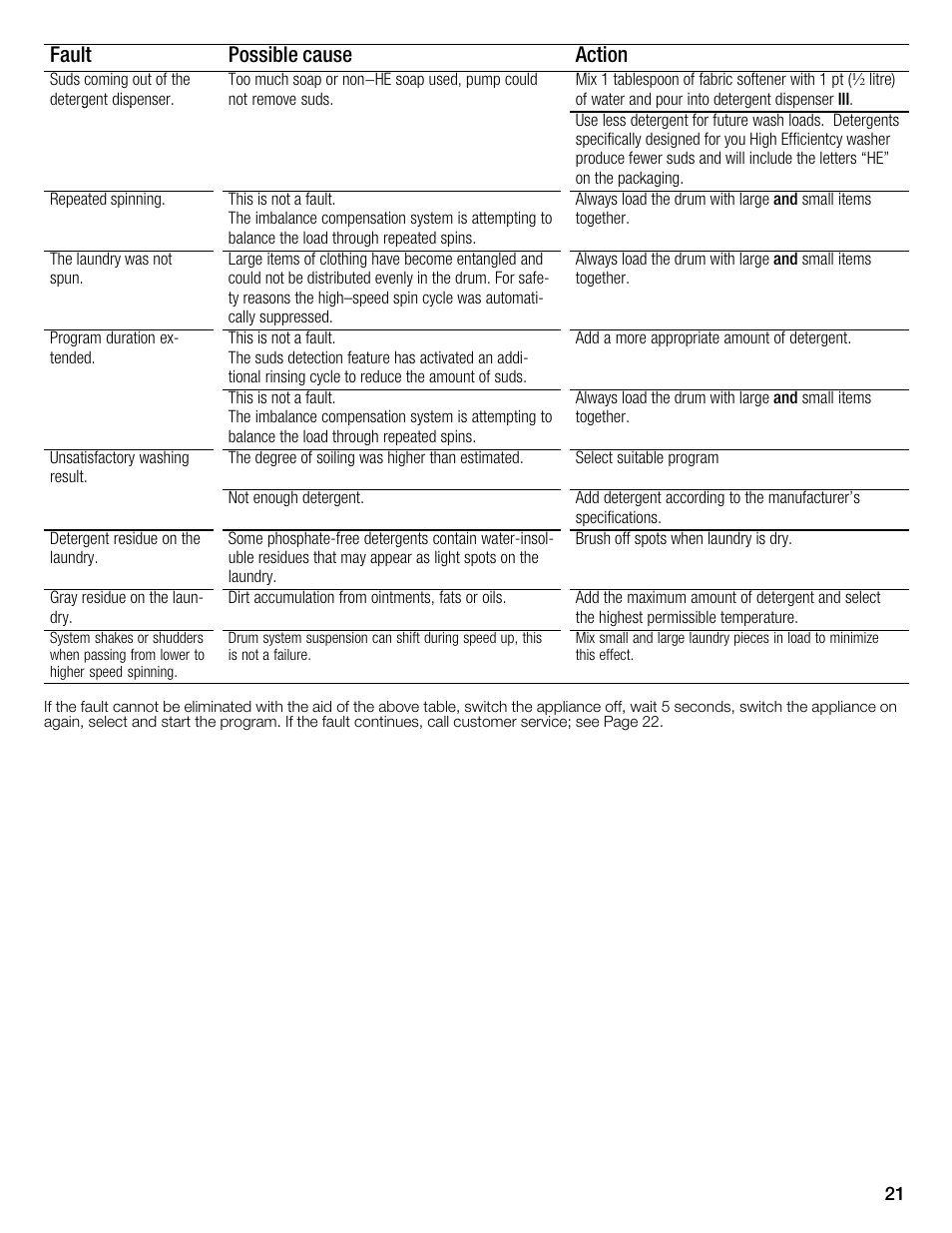 Fault possible cause action | Bosch WFMC1001UC User Manual | Page 21 / 80