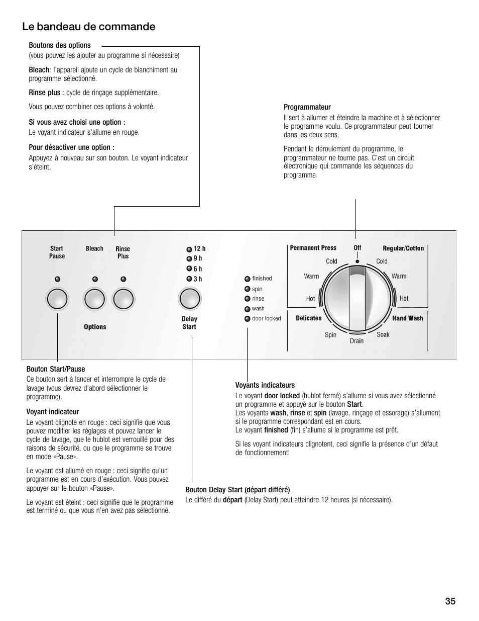 Le bandeau de commande | Bosch WFMC1001UC User Manual | Page 35 / 80