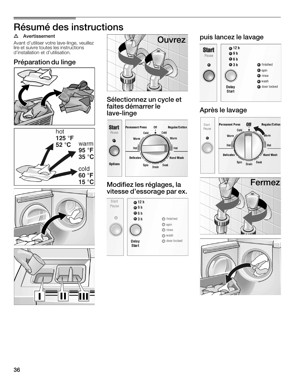 Résumé des instructions, Ouvrez, Fermez | Bosch WFMC1001UC User Manual | Page 36 / 80