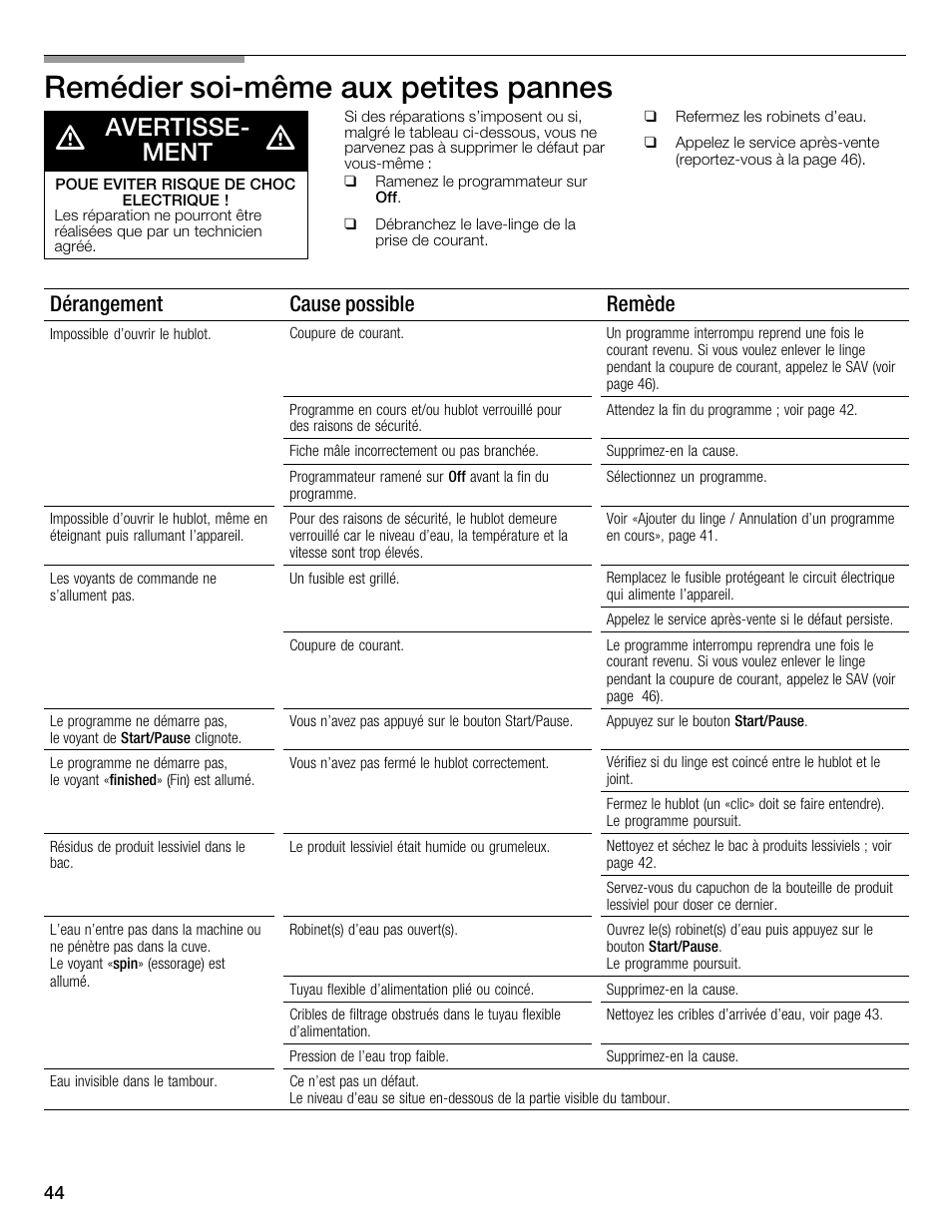 Remédier soićmême aux petites pannes d, Avertisseć ment, Dérangement cause possible remède | Bosch WFMC1001UC User Manual | Page 44 / 80