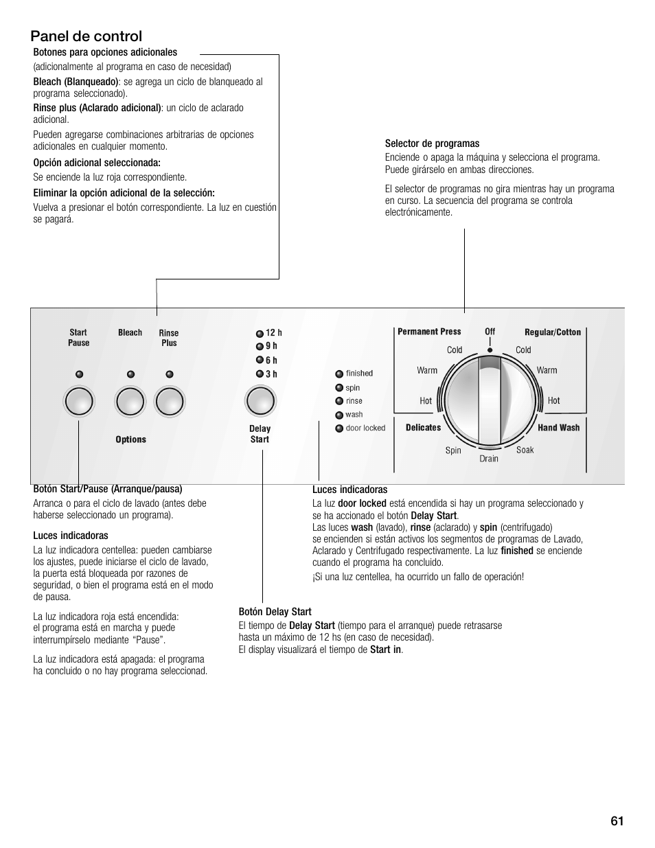 Panel de control | Bosch WFMC1001UC User Manual | Page 61 / 80