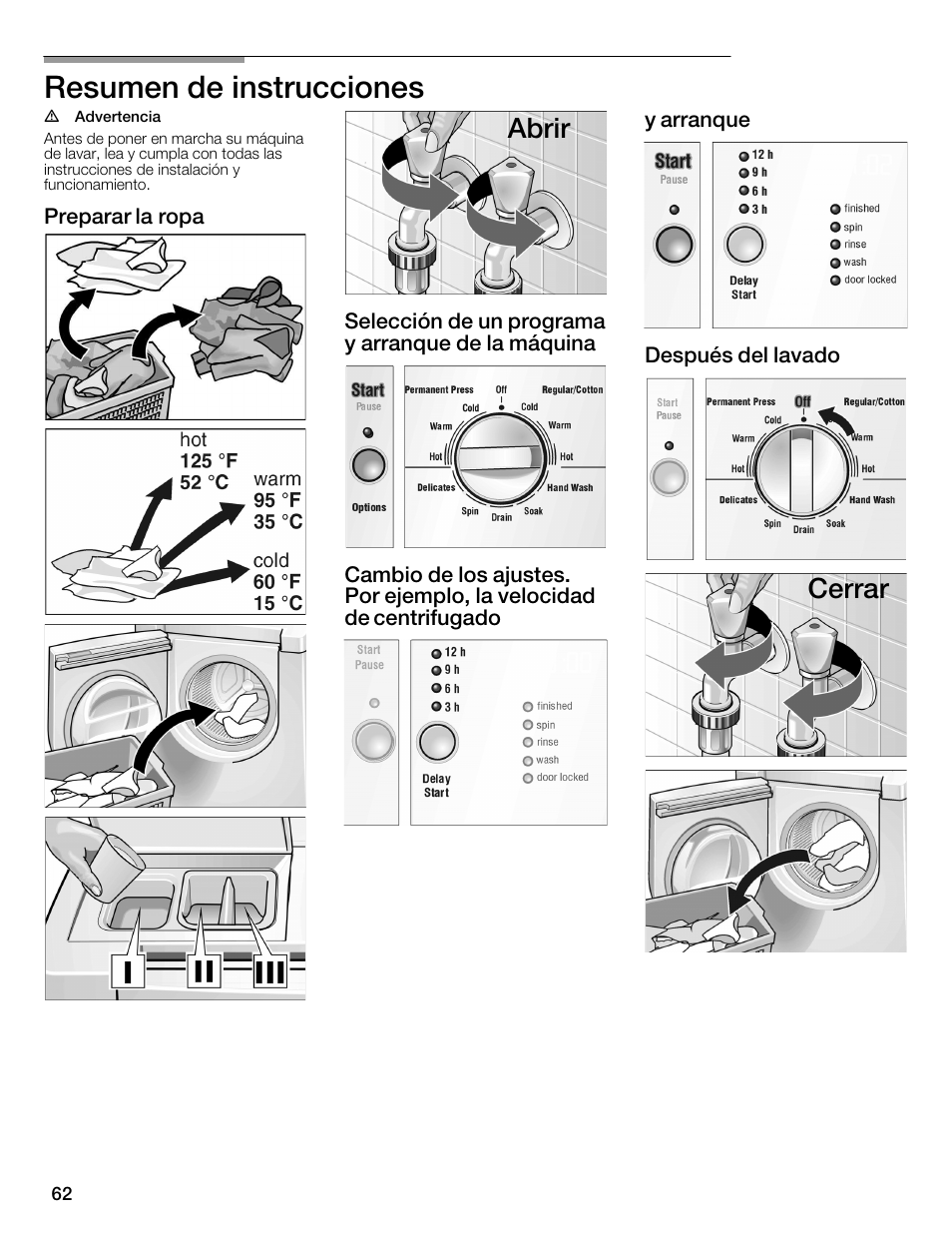 Resumen de instrucciones, Abrir, Cerrar | Bosch WFMC1001UC User Manual | Page 62 / 80