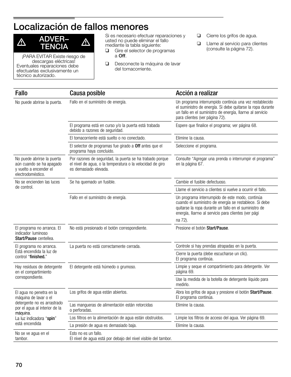 Localización de fallos menores d, Adver- tencia, Fallo causa posible acción a realizar | Bosch WFMC1001UC User Manual | Page 70 / 80