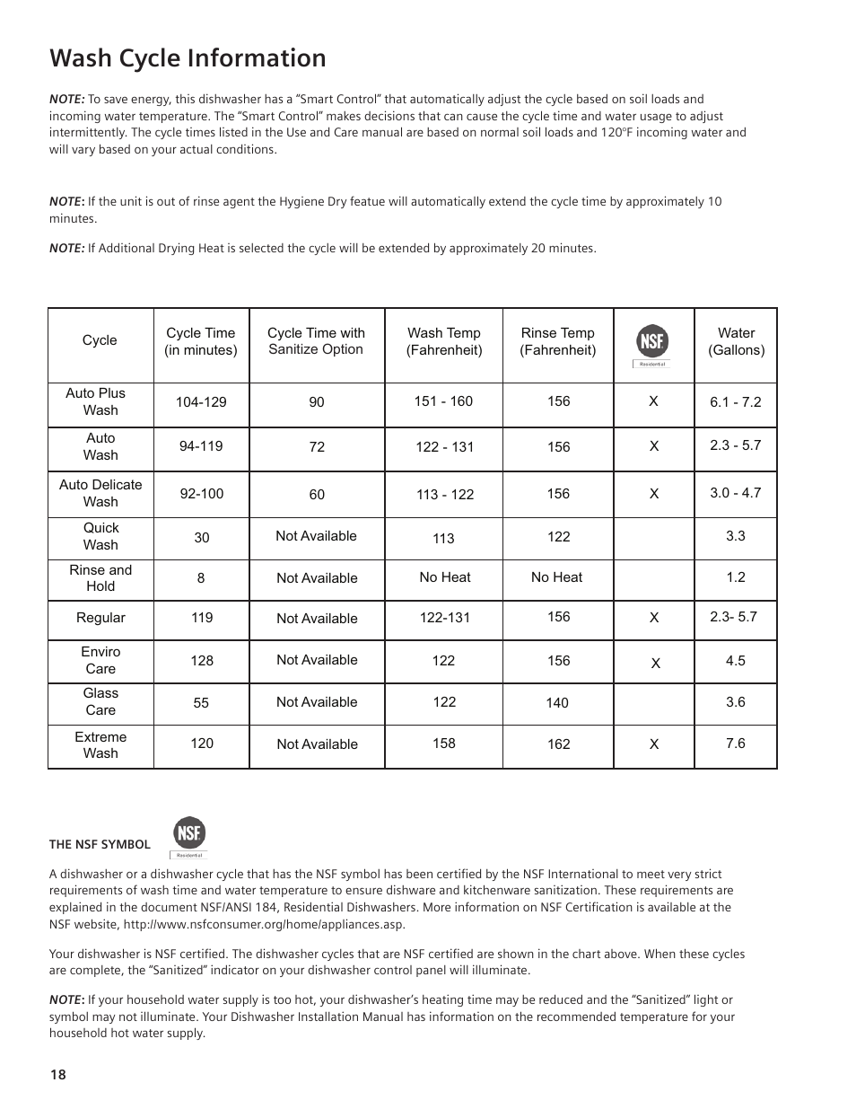 Wash cycle information | Bosch SHE99C User Manual | Page 16 / 20