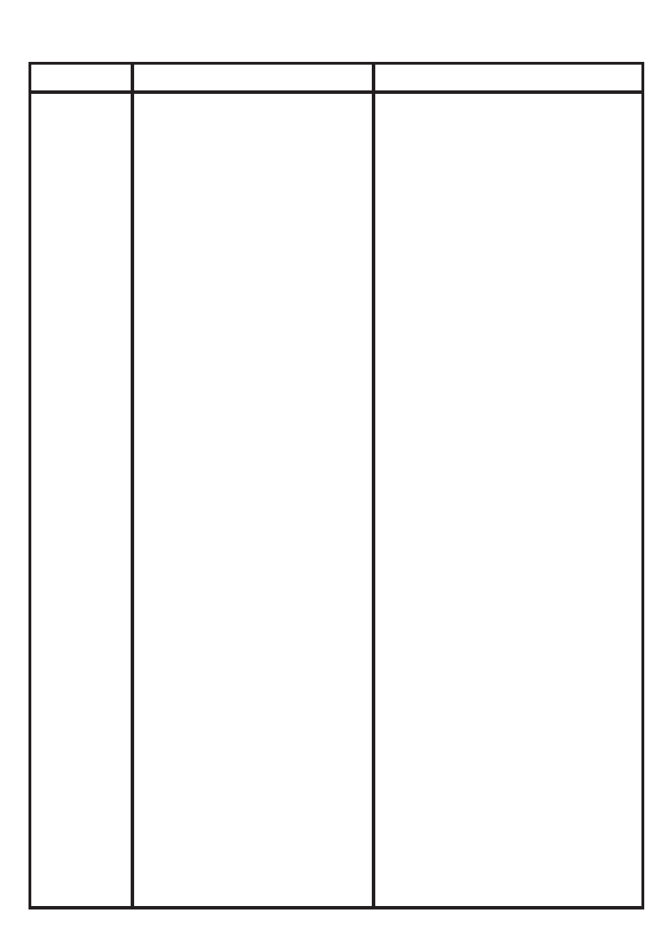 Troubleshooting | Bosch UC MCM 5200 User Manual | Page 23 / 28
