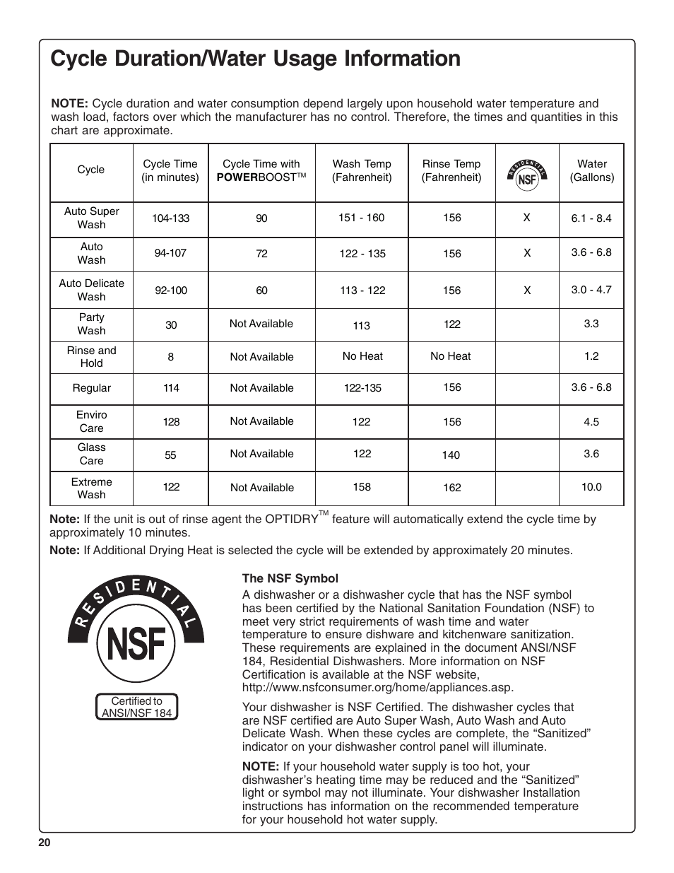 Cycle duration/water usage information | Bosch SHE99CO5 User Manual | Page 22 / 74
