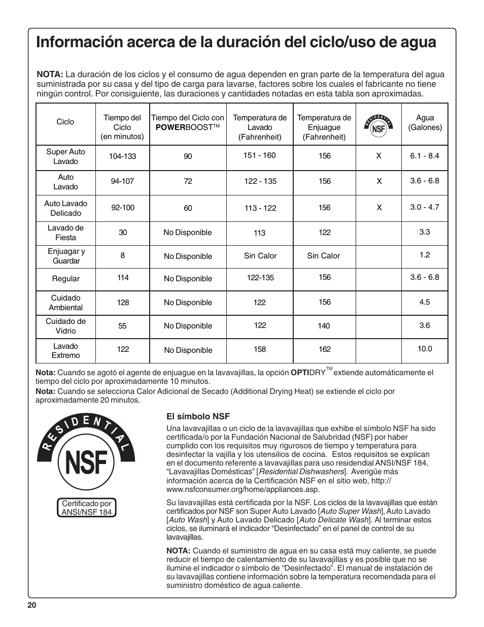 Bosch SHE99CO5 User Manual | Page 66 / 74