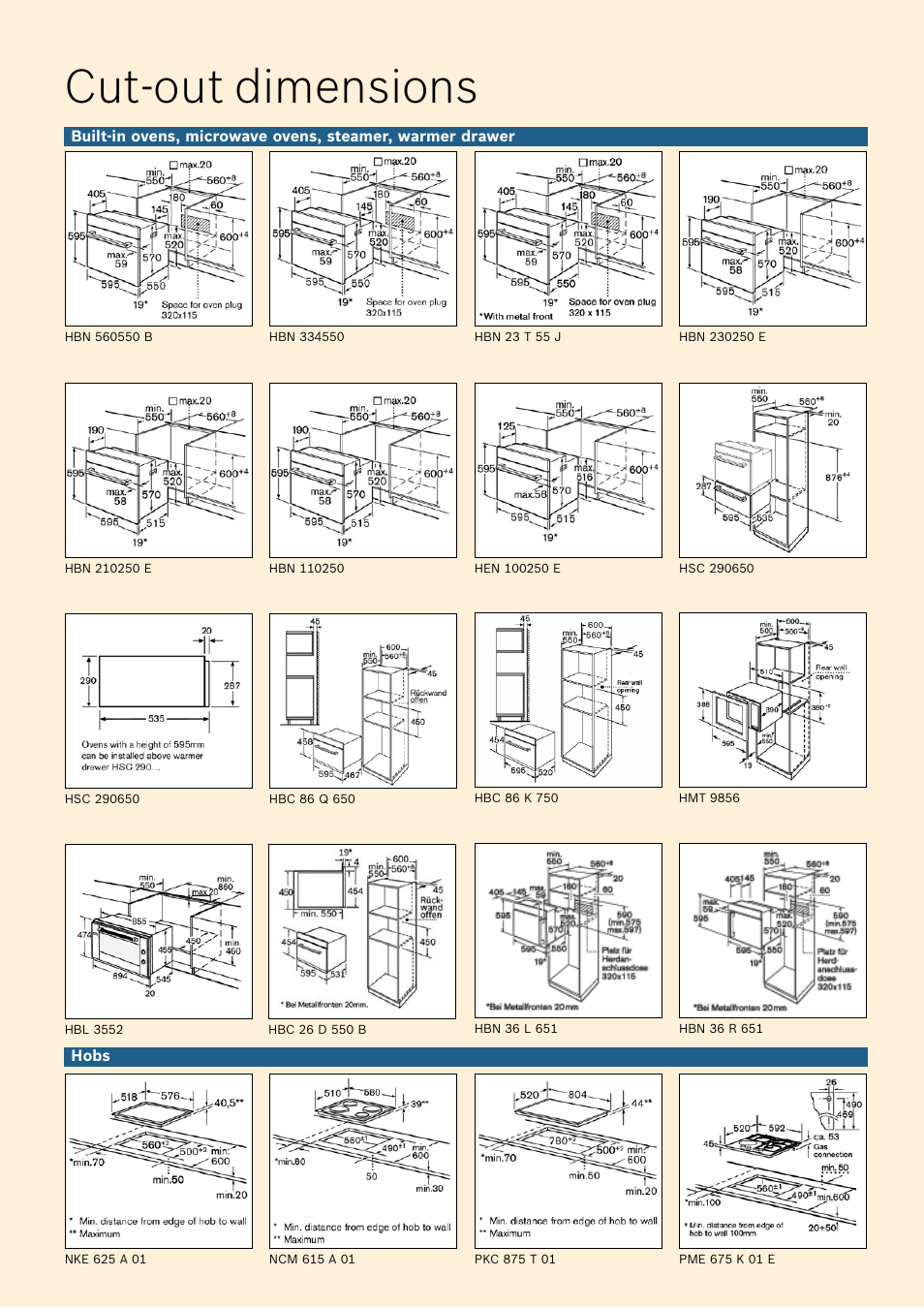 Cut-out dimensions | Bosch Oven Carriage User Manual | Page 23 / 28