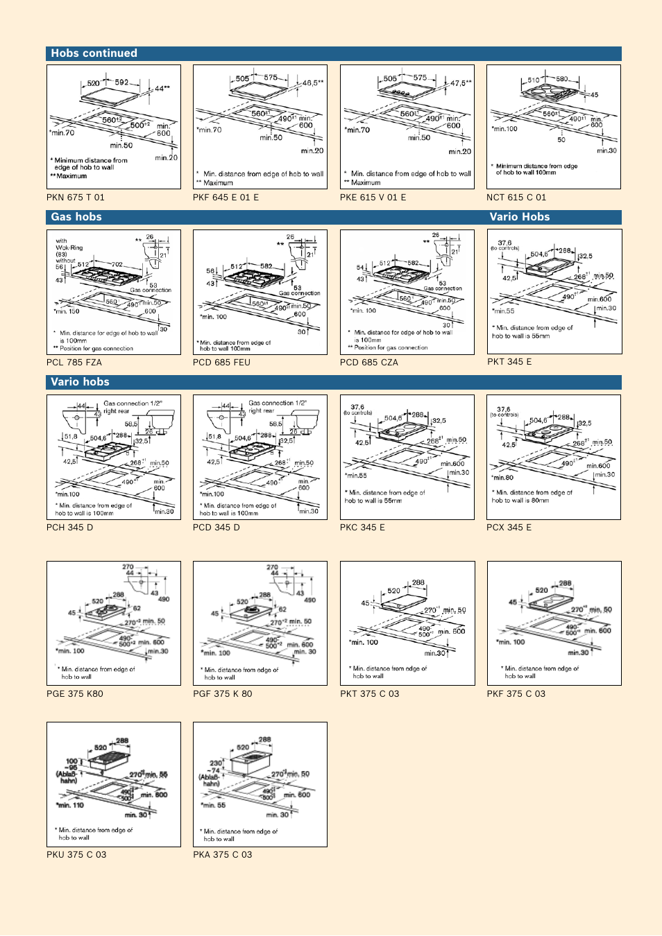 Bosch Oven Carriage User Manual | Page 24 / 28