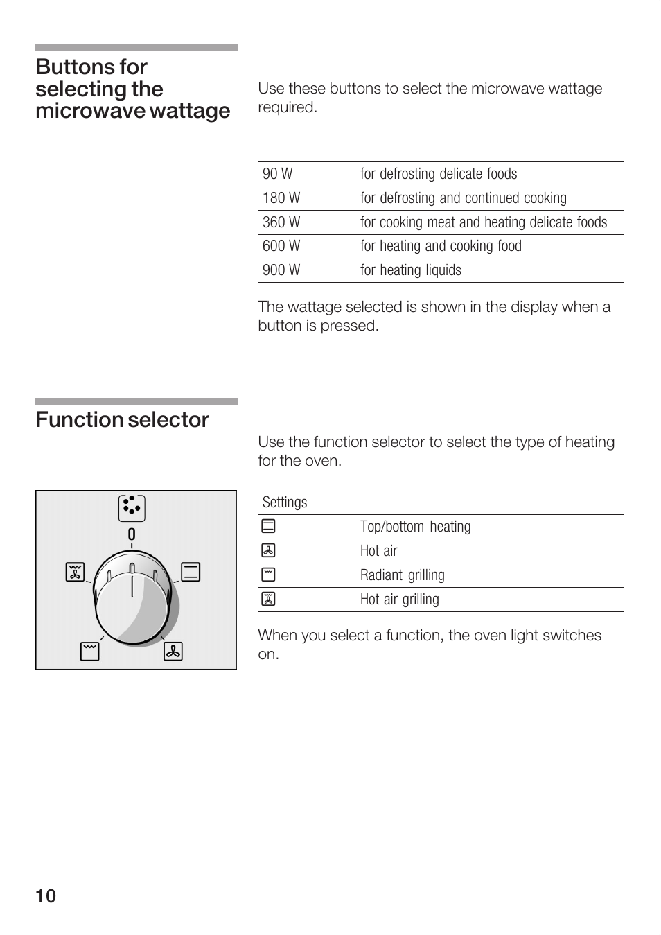 Bosch HBC84K5.0A User Manual | Page 10 / 52