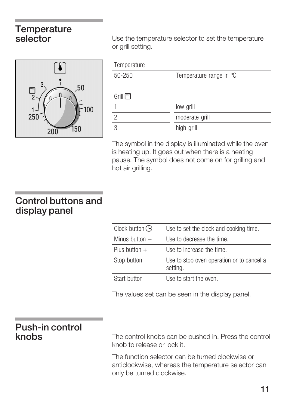 Bosch HBC84K5.0A User Manual | Page 11 / 52