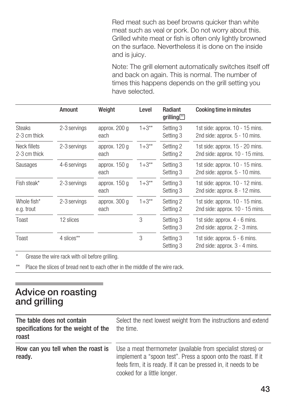 Advice on roasting and grilling | Bosch HBC84K5.0A User Manual | Page 43 / 52
