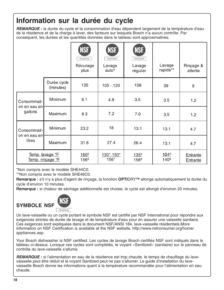 Information sur la durée du cycle | Bosch SHE44C User Manual | Page 40 / 64