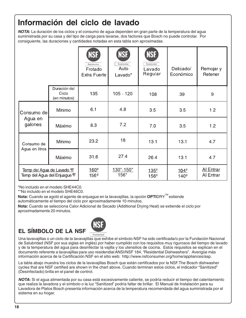 Información del ciclo de lavado, El símbolo de la nsf | Bosch SHE44C User Manual | Page 60 / 64