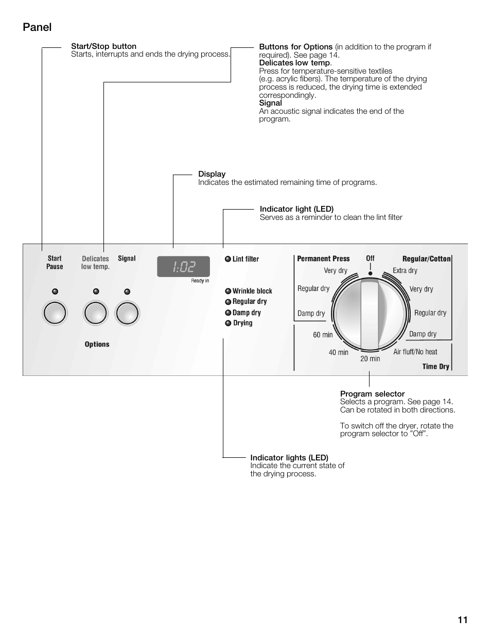 Panel | Bosch WTMC3321US User Manual | Page 11 / 64