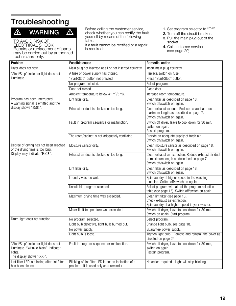 Troubleshooting d, Warning | Bosch WTMC3321US User Manual | Page 19 / 64