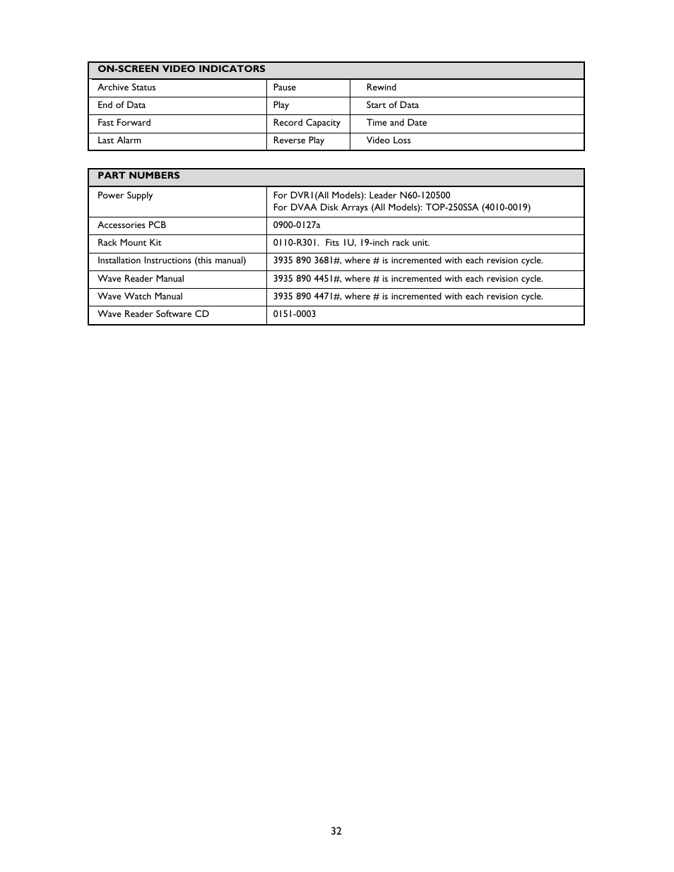 Bosch DVR1EP32A User Manual | Page 32 / 40
