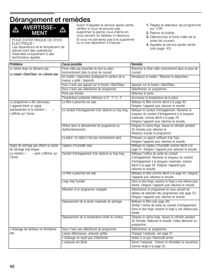 Avertisse, Ment, Dérangement et remèdes | Avertisse­ ment | Bosch WTMC5321US/CN User Manual | Page 42 / 68