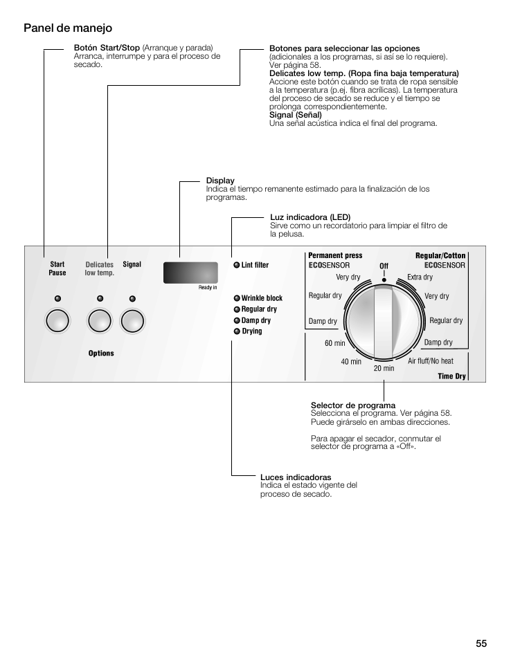 Botones para seleccionar las opciones, Display, Luz indicadora (led) | Selector de programa, Luces indicadoras | Bosch WTMC5321US/CN User Manual | Page 55 / 68