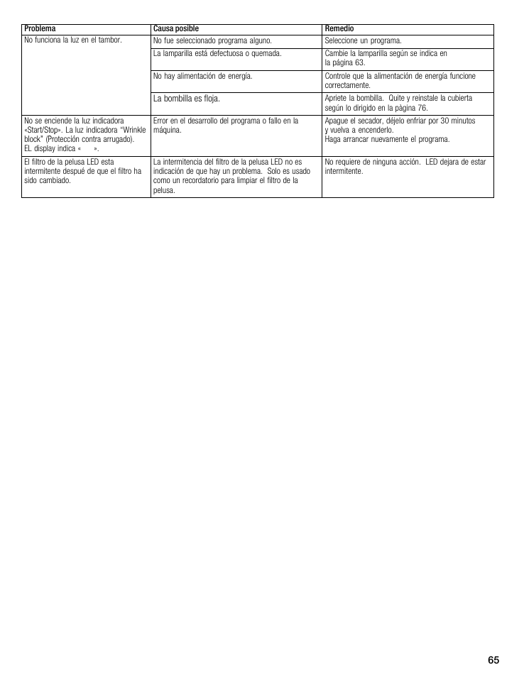 Bosch WTMC5321US/CN User Manual | Page 65 / 68