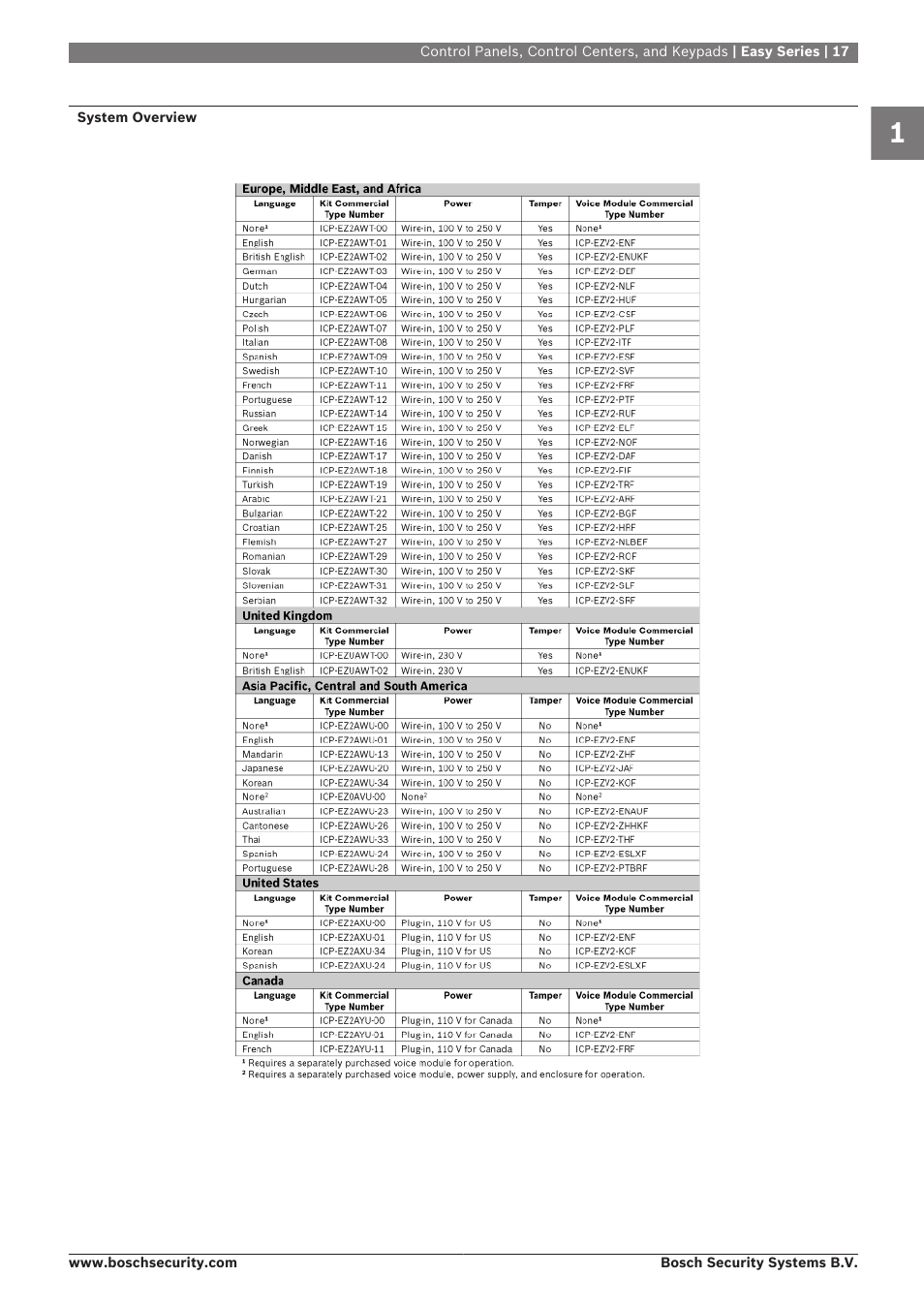 Bosch 8-Dec User Manual | Page 25 / 506