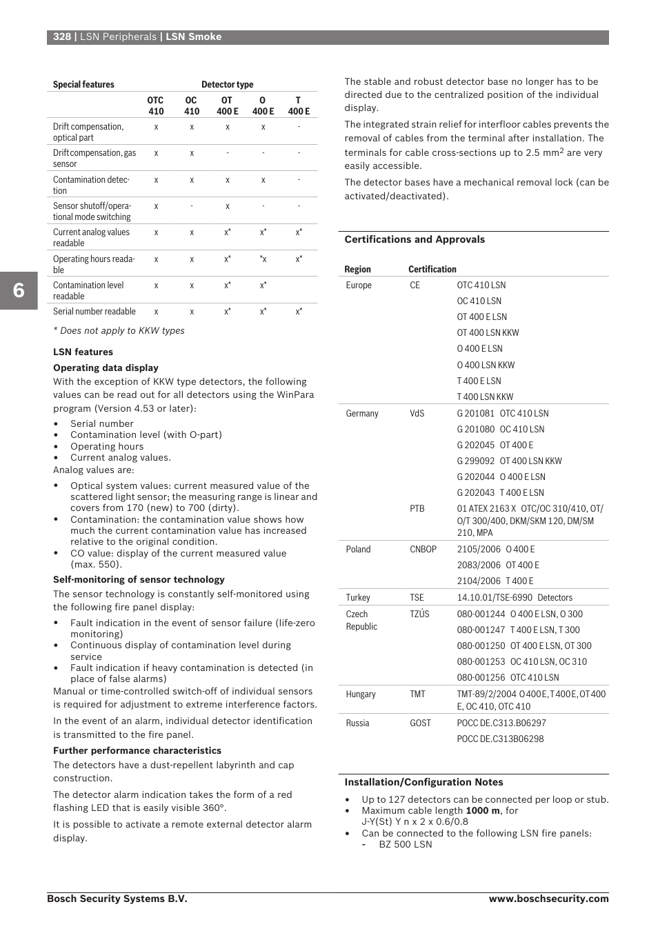 Bosch 8-Dec User Manual | Page 336 / 506