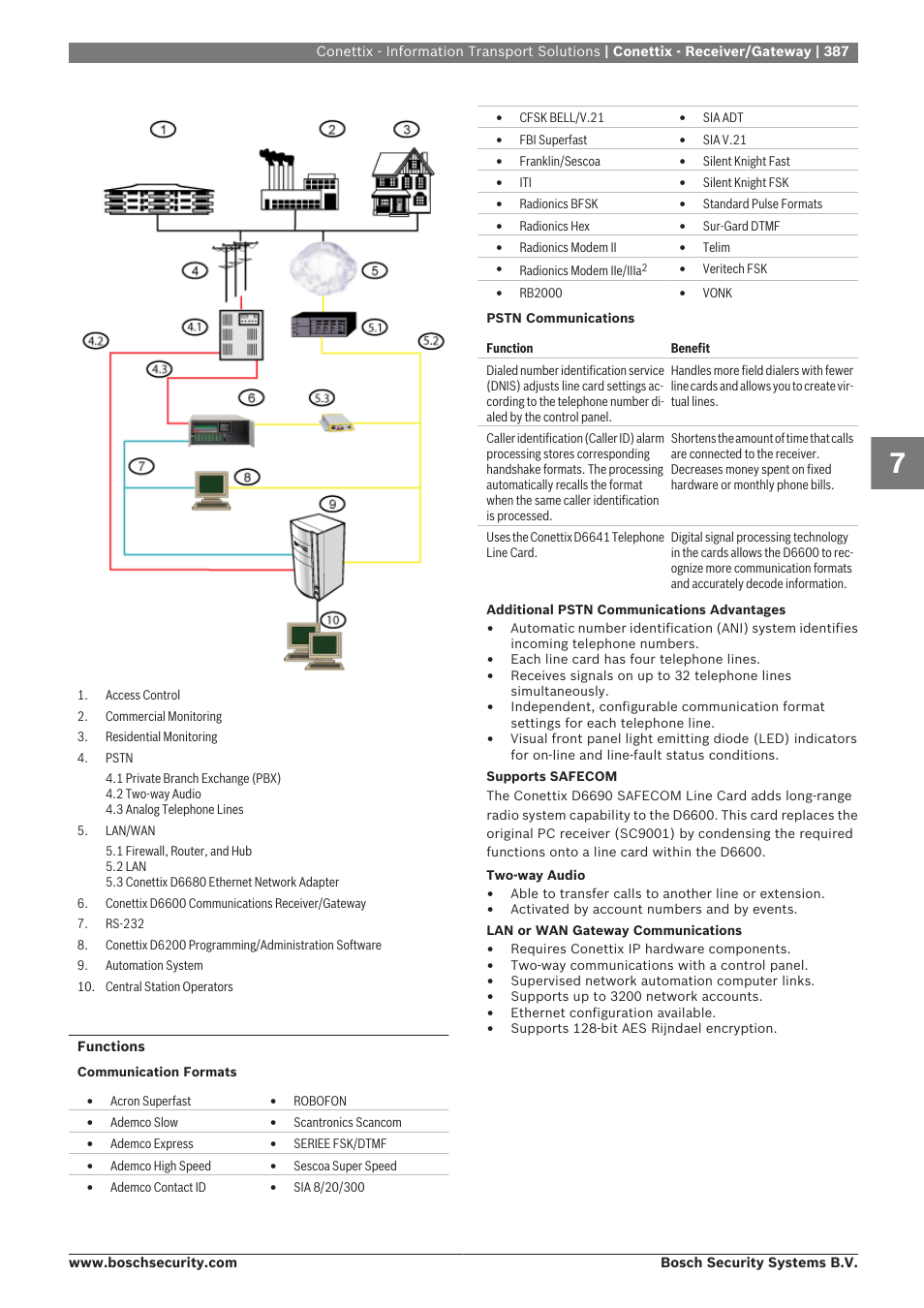 Bosch 8-Dec User Manual | Page 395 / 506