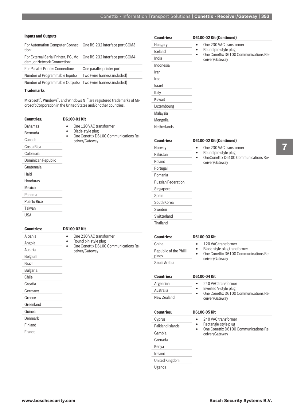 Bosch 8-Dec User Manual | Page 401 / 506