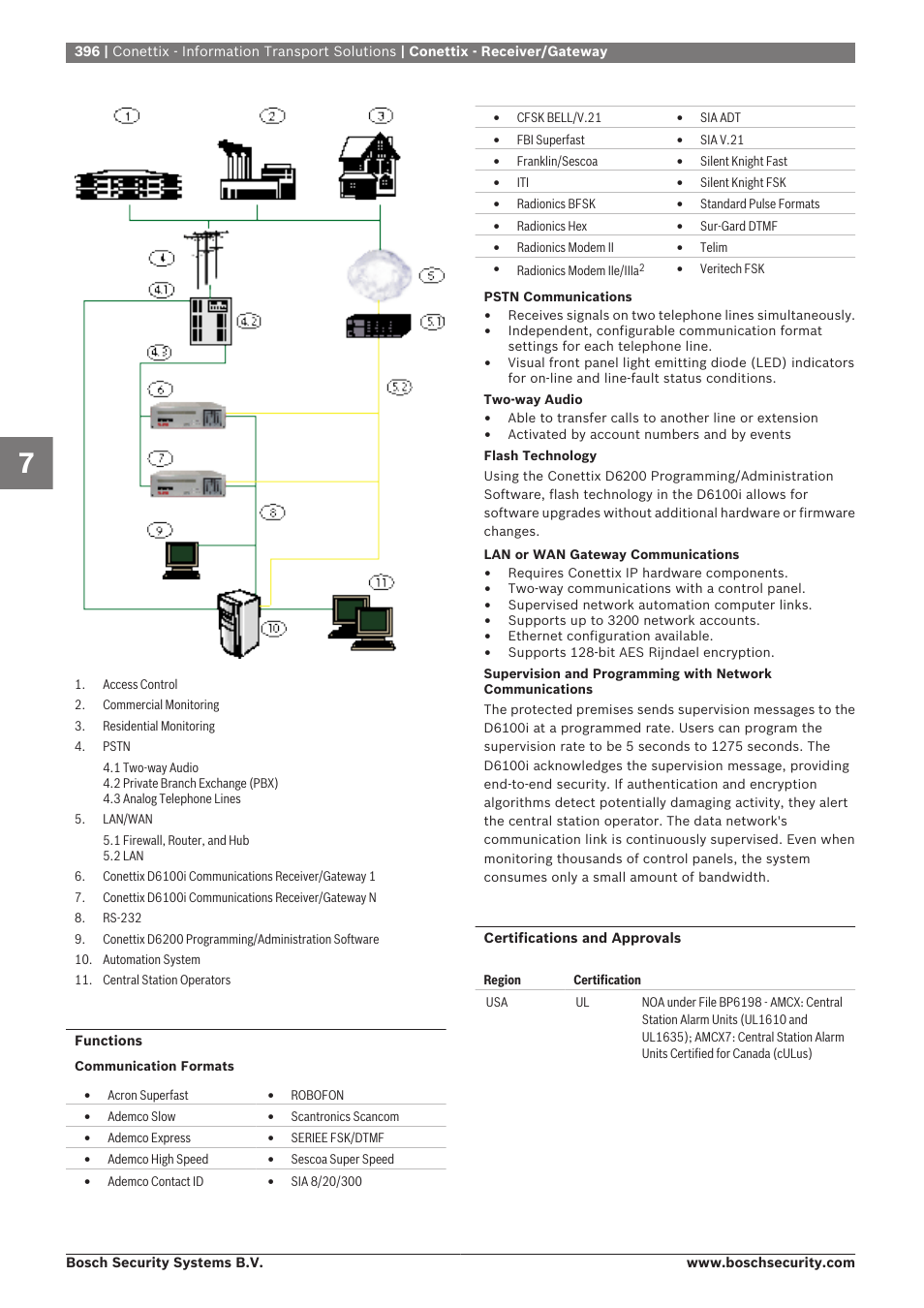 Bosch 8-Dec User Manual | Page 404 / 506
