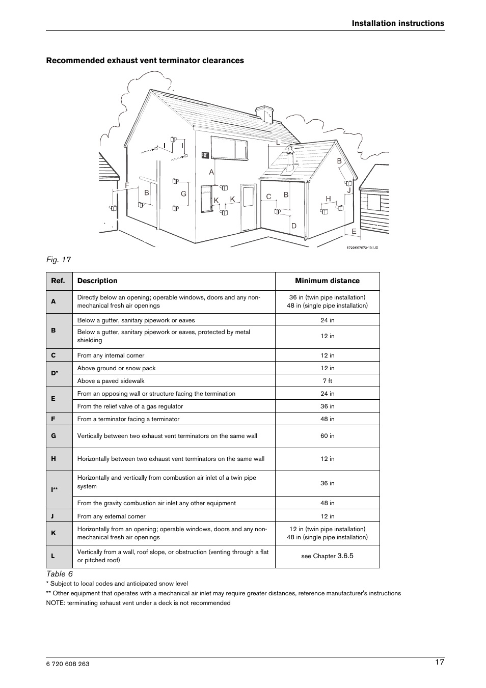 Bosch AQUA STAR 2400E LP User Manual | Page 17 / 48