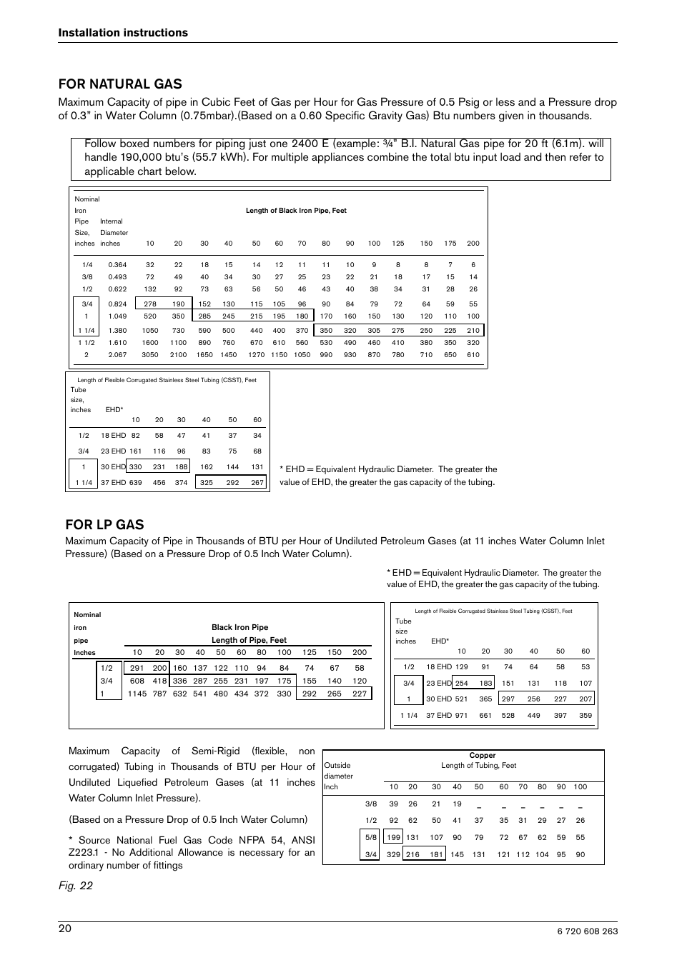 For natural gas, For lp gas, 20 installation instructions | Bosch AQUA STAR 2400E LP User Manual | Page 20 / 48