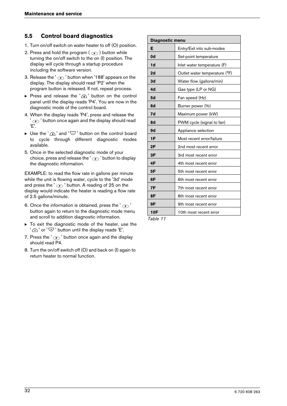 5 control board diagnostics | Bosch AQUA STAR 2400E LP User Manual | Page 32 / 48